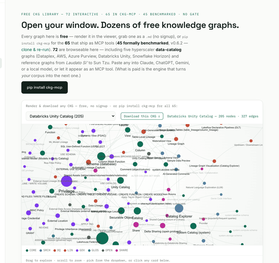 CKG Explorer — interactive graph traversal demo